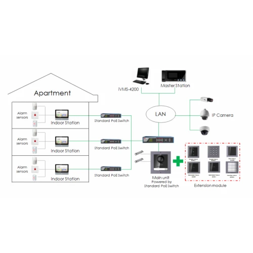 7" Touch-Screen мониторен панел за IP видеодомофонни системи HIKVISION DS-KH6320-WTE1