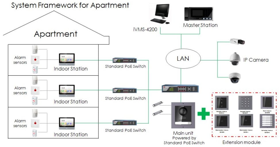 7" Touch-Screen мониторен панел за IP видеодомофонни системи HIKVISION DS-KH6320-WTE1-W в бял цвят