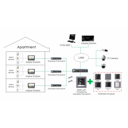 7" Touch-Screen мониторен панел за IP видеодомофонни системи HIKVISION DS-KH6320-WTE1